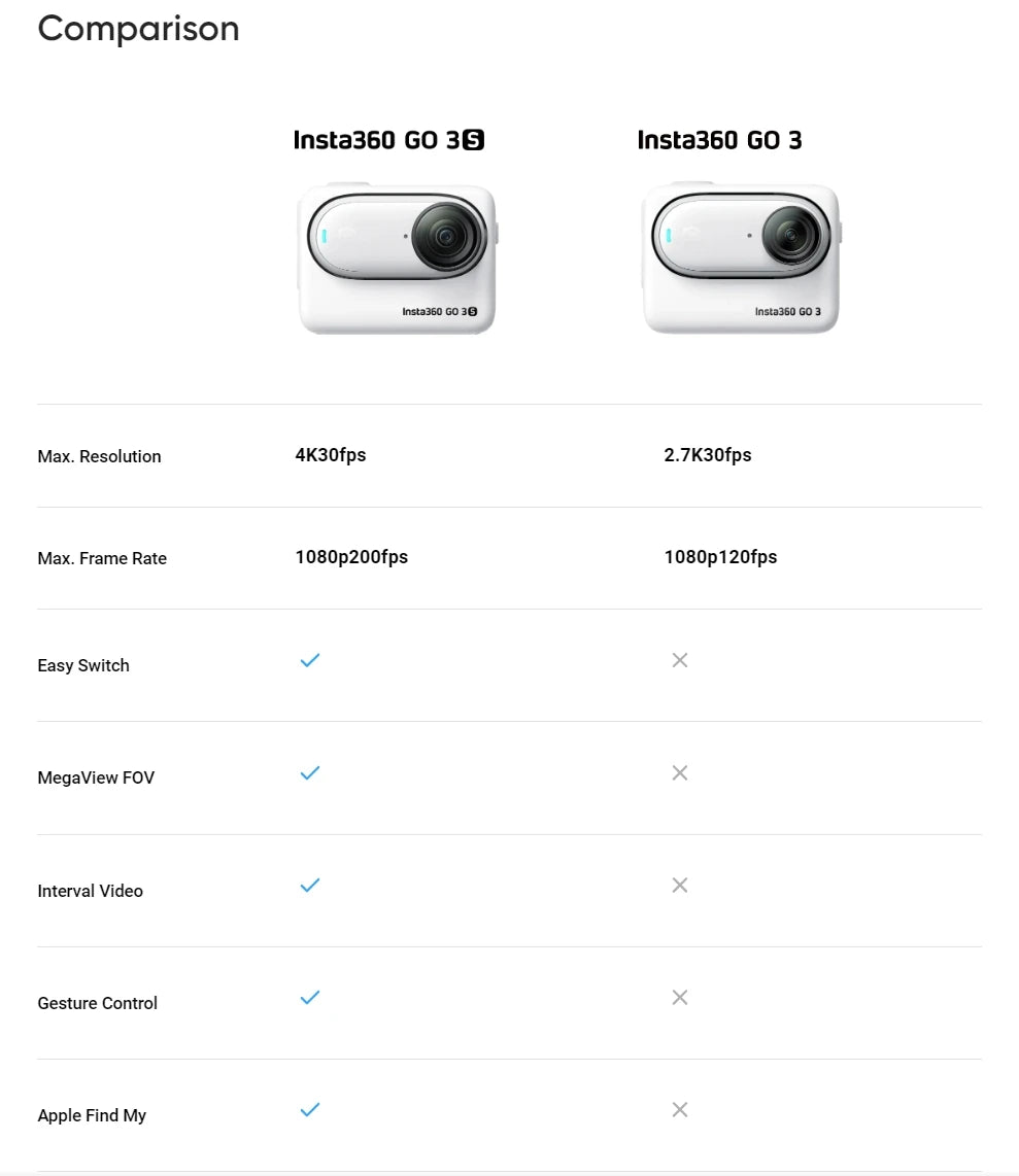 Insta360 GO 3S – Nova Geração da Mini Câmera de Ação 4K para Vlog, Esportes e Vídeos Hands-Free