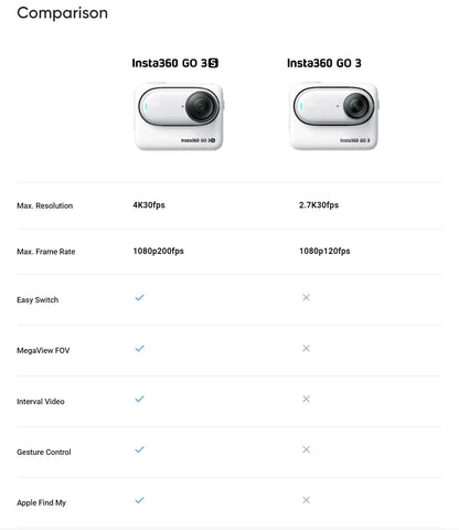 Insta360 GO 3S – Nova Geração da Mini Câmera de Ação 4K para Vlog, Esportes e Vídeos Hands-Free